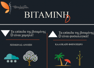 Έρευνα για τη βιταμίνη D στην Ελλάδα