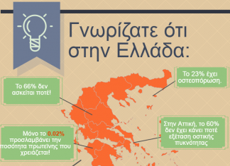 7 στις 10 γυναίκες δεν προσλαμβάνουν το ασβέστιο που χρειάζονται, έχουν οστεοπενία ή οστεοπόρωση!