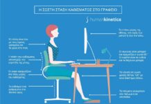 Καθίστε σωστά! Infographic