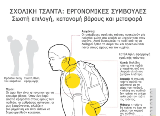 Σχολική τσάντα: Εργονομικές συμβουλές Infographic