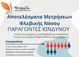 ΑΠΟΤΕΛΕΣΜΑΤΑ ΜΕΤΡΗΣΕΩΝ ΦΛΕΒΙΚΗΣ ΝΟΣΟΥ