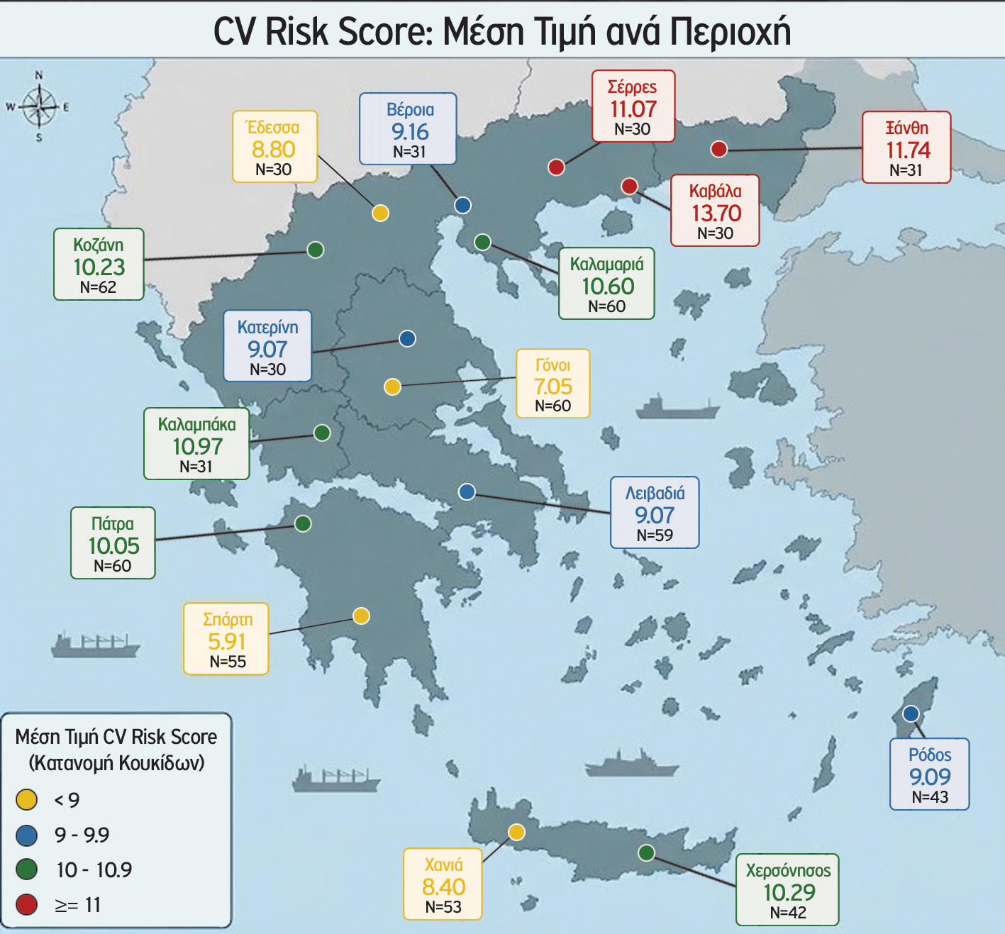 risk score