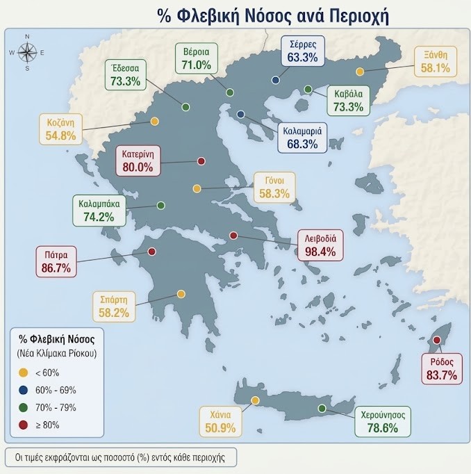 ποσοστά φλεβικης νόσου